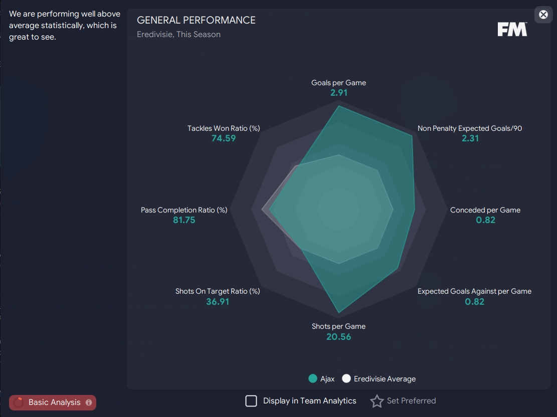 FM23 Jurassic Park tactic General Performance