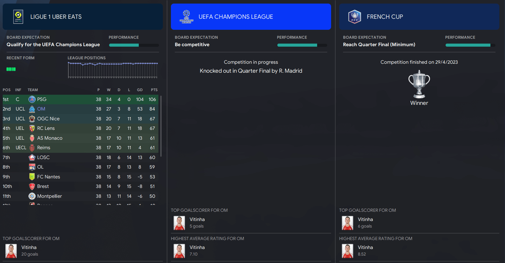 FM23 Jurassic Park tactic Ligue 1 League Table