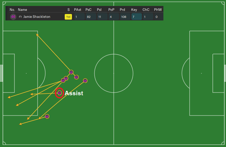 Football Manager expected assists