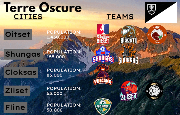 Terra Oscure - Cospeia Fantasy Database