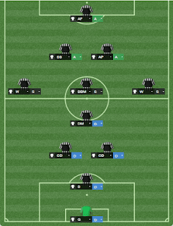 Football Tactics Formation