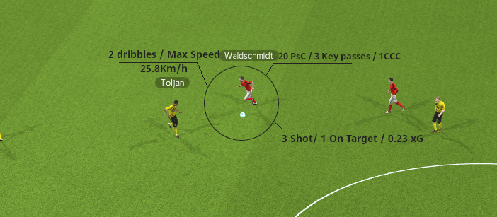 football manager match screen statistics overlay