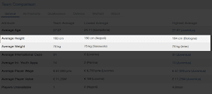 FM14 Squad analysis Average Height