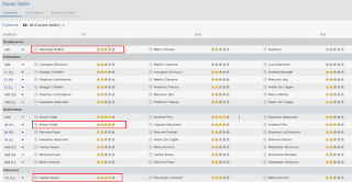 Football Manager tactical analysis Squad Depth