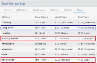 Football Manager Team Comparison Attack