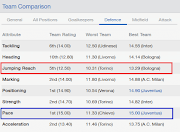 Football Manager Team Comparison Defense