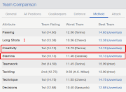 Football Manager Team Comparison Midfield