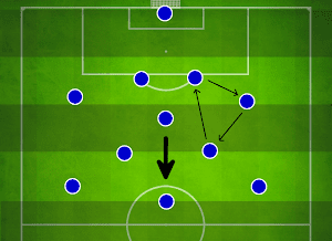 Football Playing Style Possession