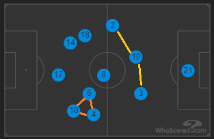 italy average position vs beligum euro 2020