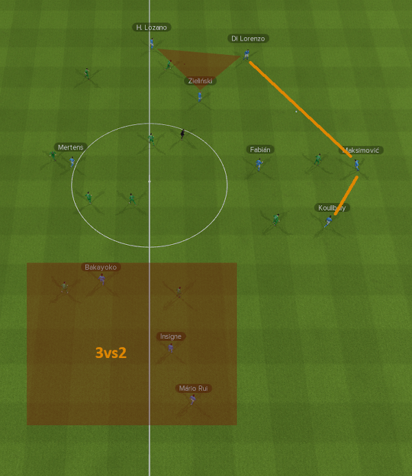 italy euro 2020 tactic numerical superiority flanks