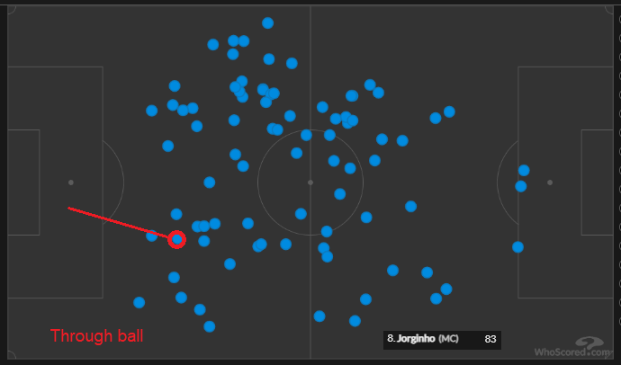 jorginho passes vs turkey