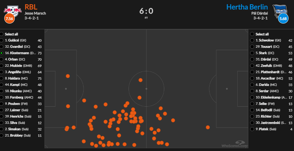 lukas klostermann touches rb leipzig 3 4 2 1 formation