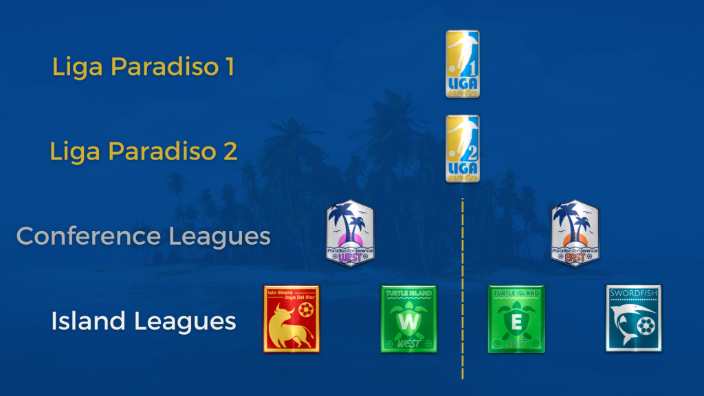 paradiso league structure