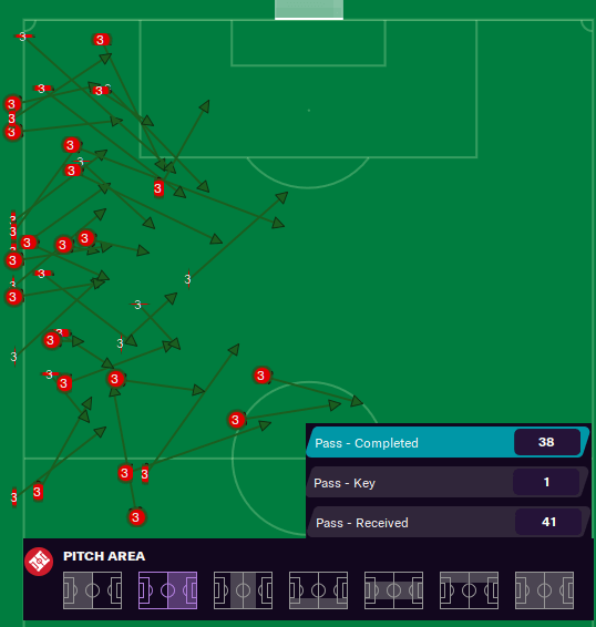 passes played final third