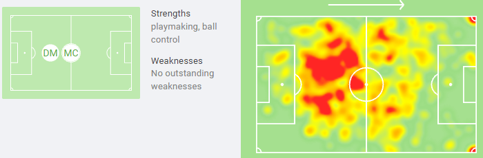 Joey Veerman heat map