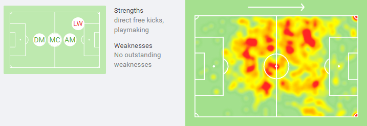 John Swift heat map