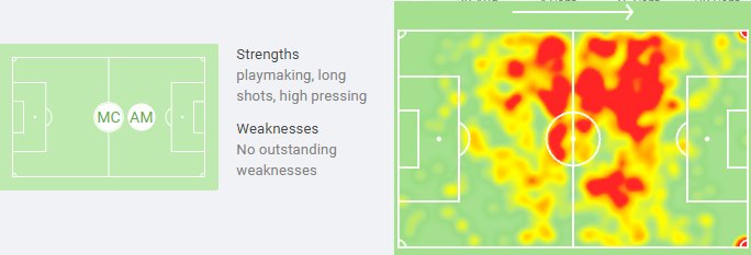 Nicolas Castro heat map