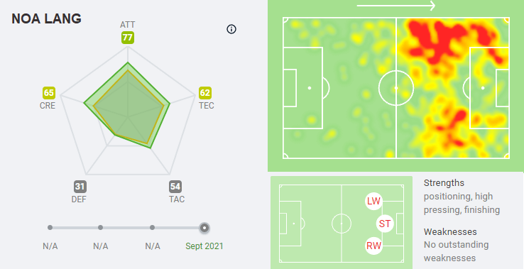 Noa Lang's heat map