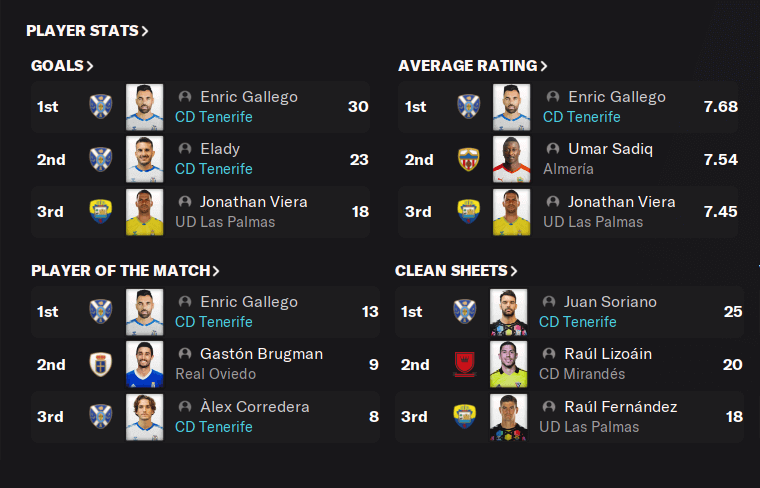 Tenerife player stats Destroyer of worlds tactic