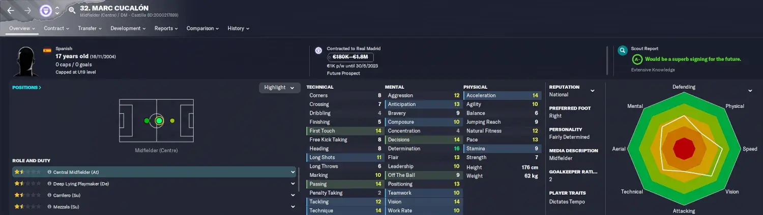 cheap wonderkids Football Manager 2023 Marc Cucalon