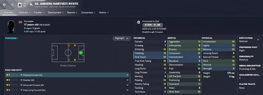 Cheap wonderkids FM23 Anders Hartveit Ryste