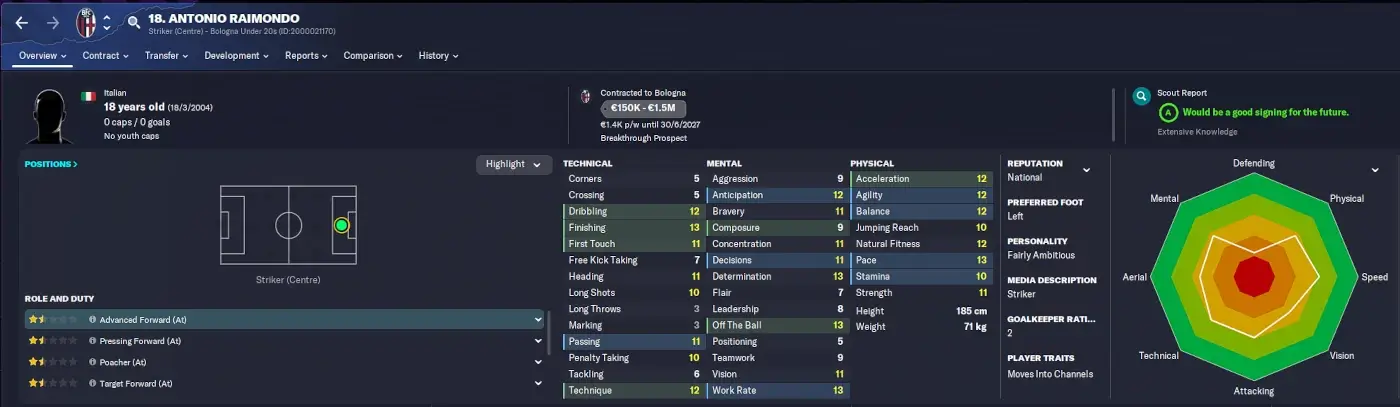 FM23 Cheap Wonderkids Antonio Raimondo