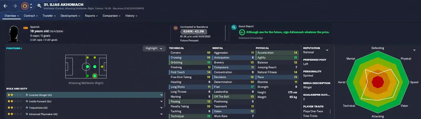 cheap wonderkids Football Manager 2023 Ilias Akhomach