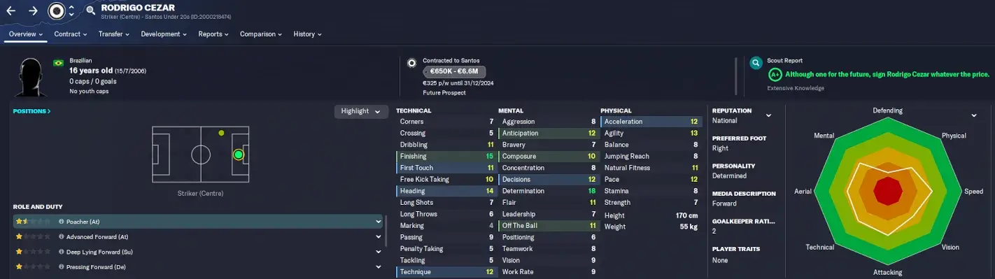 FM23 Cheap wonderkids Rodrigo Cezar