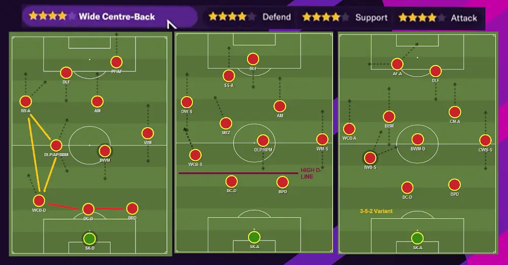 fm22 tactics with wide centre back