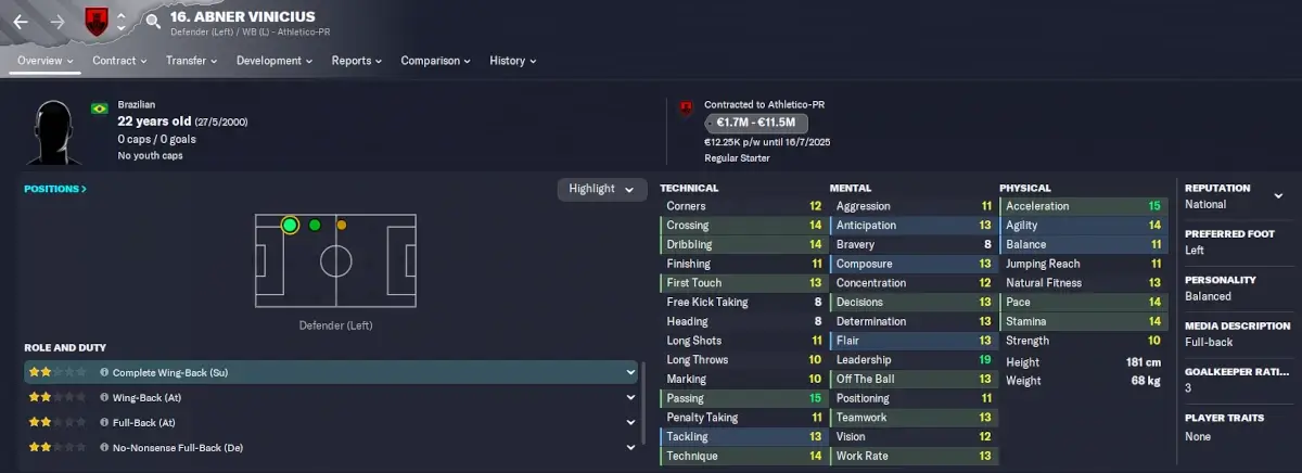 Player profile Abner Vinicius | FM23 bargains