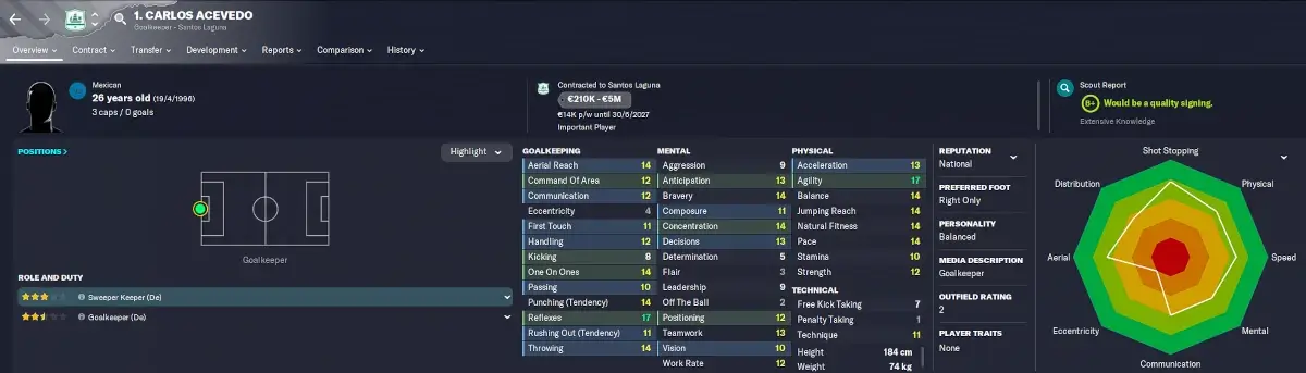 FM23 bargain Carlos Azevedo