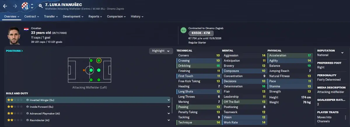 FM23 player profile Luka Ivanusec