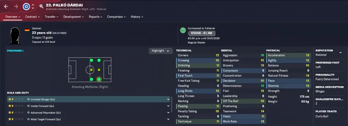 FM23 cheap signings Palko Dardai