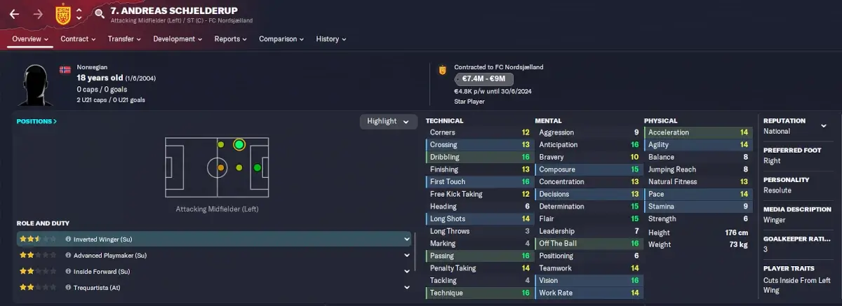 FM23 best wonderkids bargains Andreas Schjelderup