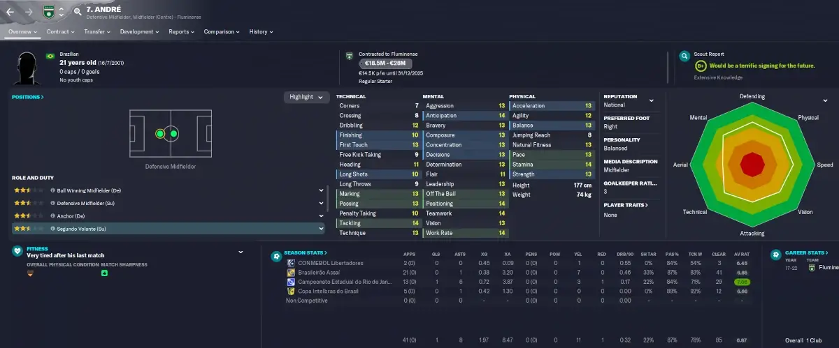 FM23 Brazilian wonderkids Andre player profile