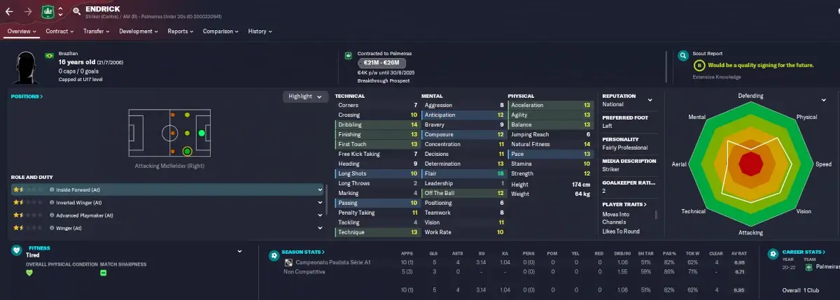 FM23 Endrick player profile - Brazilian wonderkids