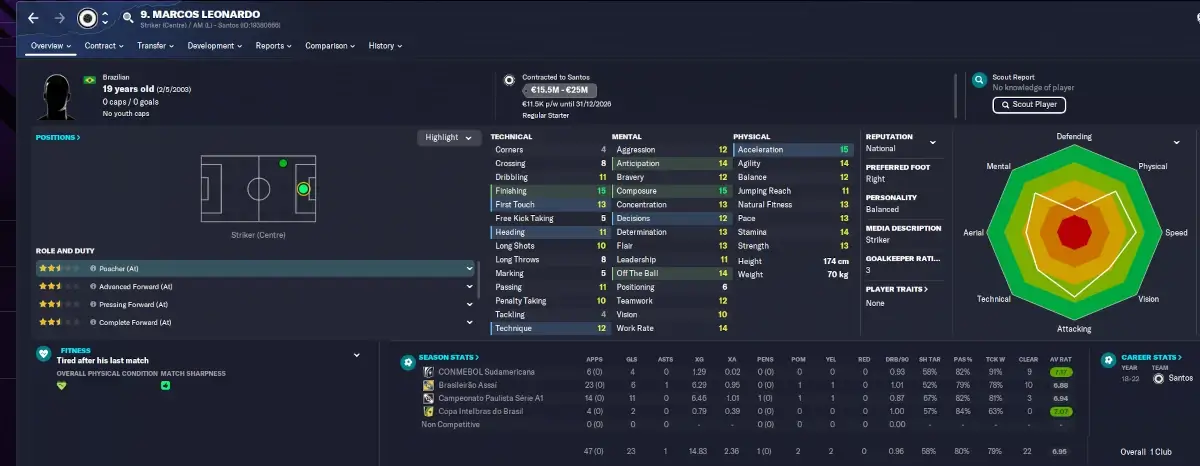 FM23 Brazilian wonderkids Marcos Leonardo player profile