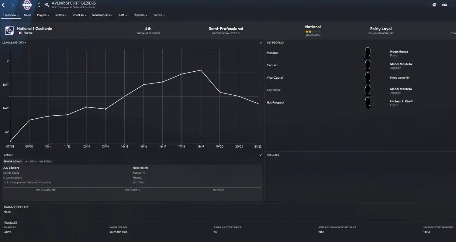 FM23 French National 2 clubs Beziers