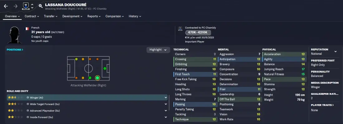 FM23 Lower league gems Lassana Doucoure