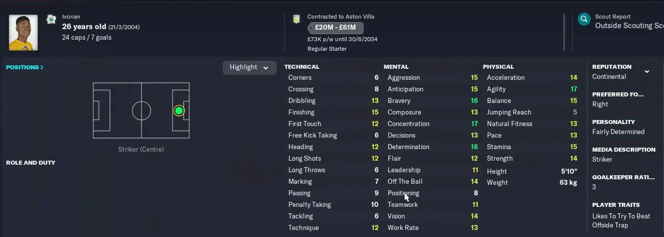 FM23 Wonderkids Karim konate player profile 2030