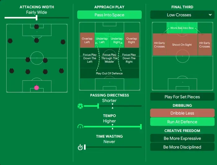 FM24 4-2-3-1 tactics team intructions in possession