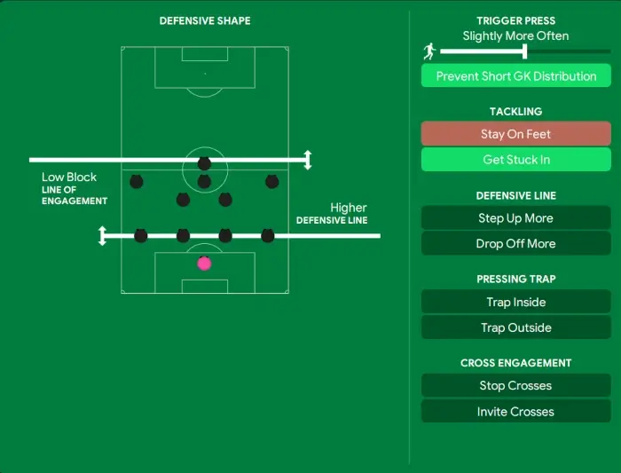 FM24 4-2-3-1 tactics team intructions out of possession