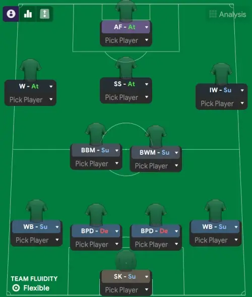 FM24 4-2-3-1 tactics by FMDirektor formation