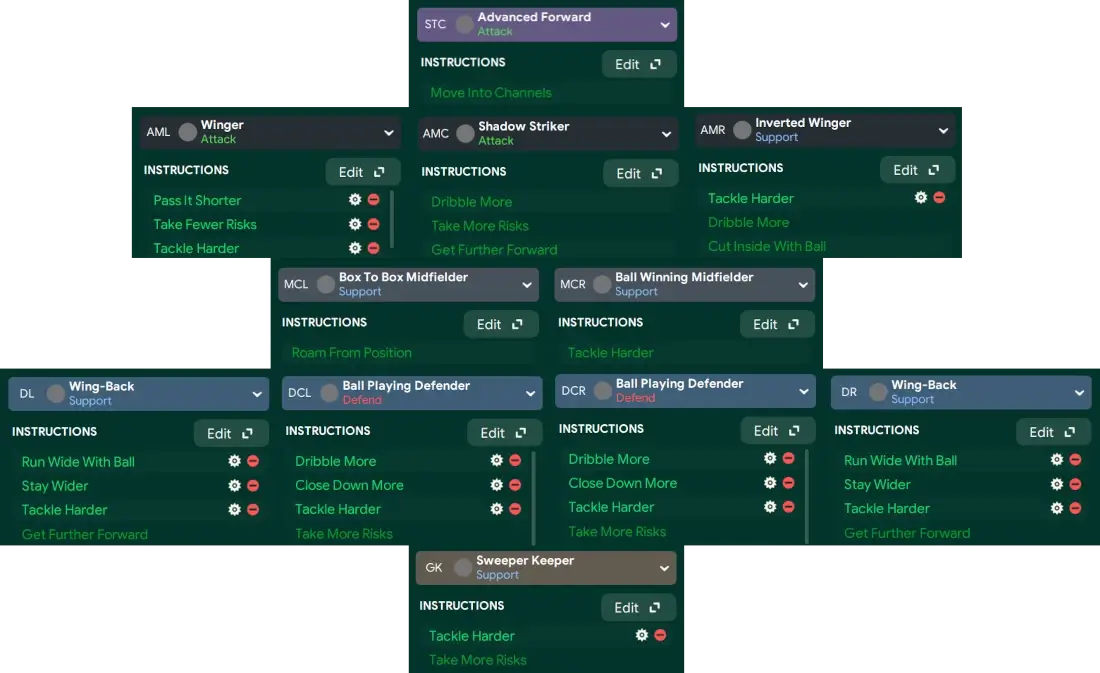 FM24 4-2-3-1 tactics player roles and instructions