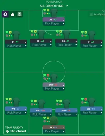 Football Manager 2023 All or Nothing Attacking 4-1-4-1 Tactic