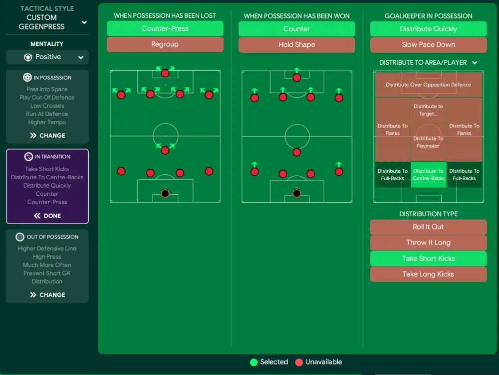 FM23 All or Nothing Tactic in transition