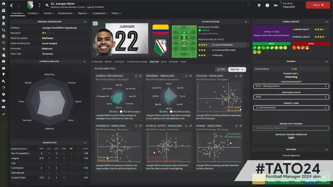 Football Manager 2024 Tato24 player profile analysis and player performance 