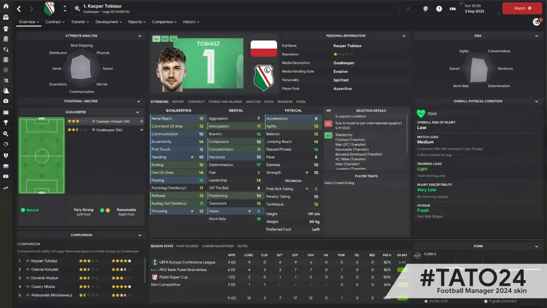 Football Manager 2024 Tato24 player profile