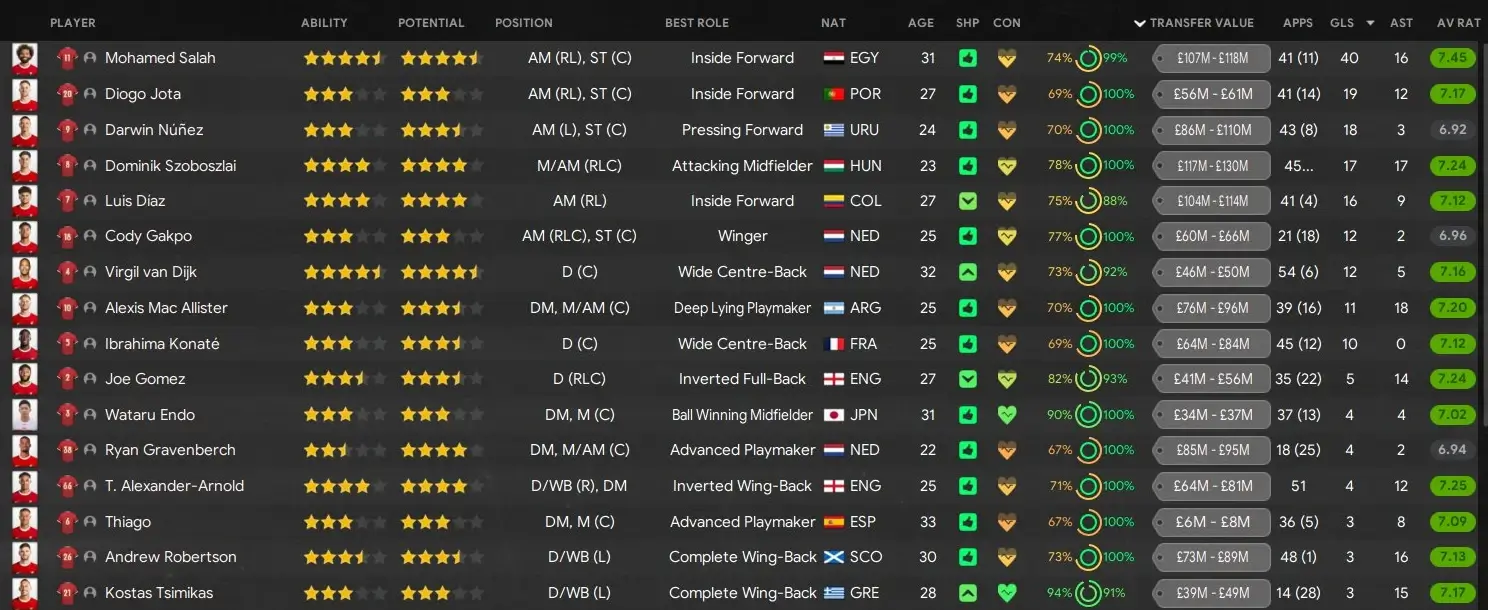 Football Manager 2024 Thunder Tactic Liverpool squad stats