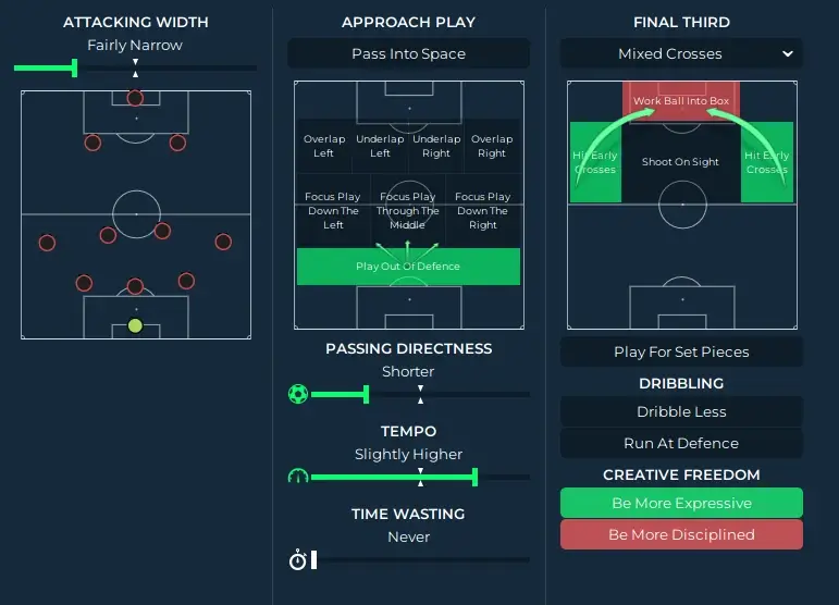 FM24 Xabi Alonso 3-4-2-1 tactics in possession instructions